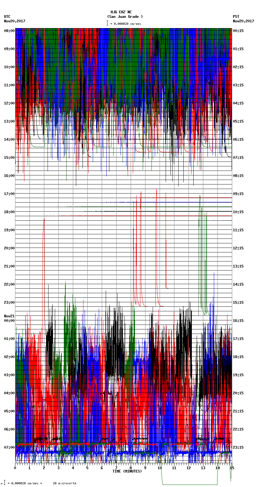 seismogram plot