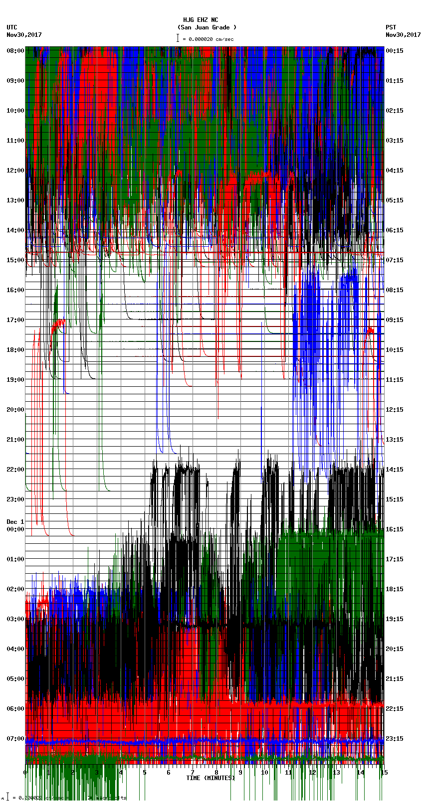 seismogram plot