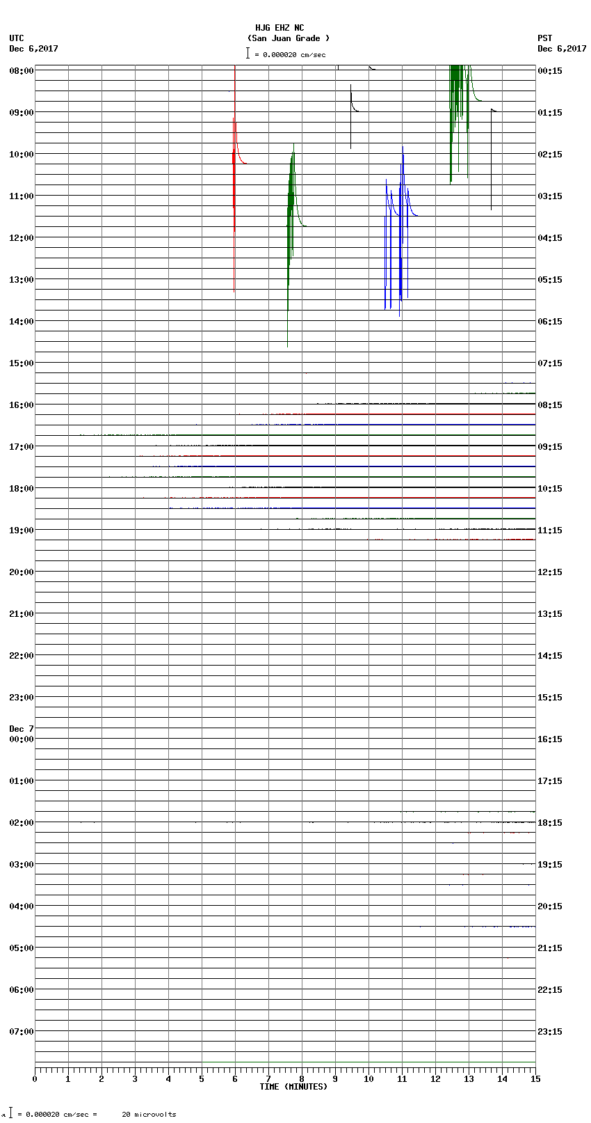 seismogram plot