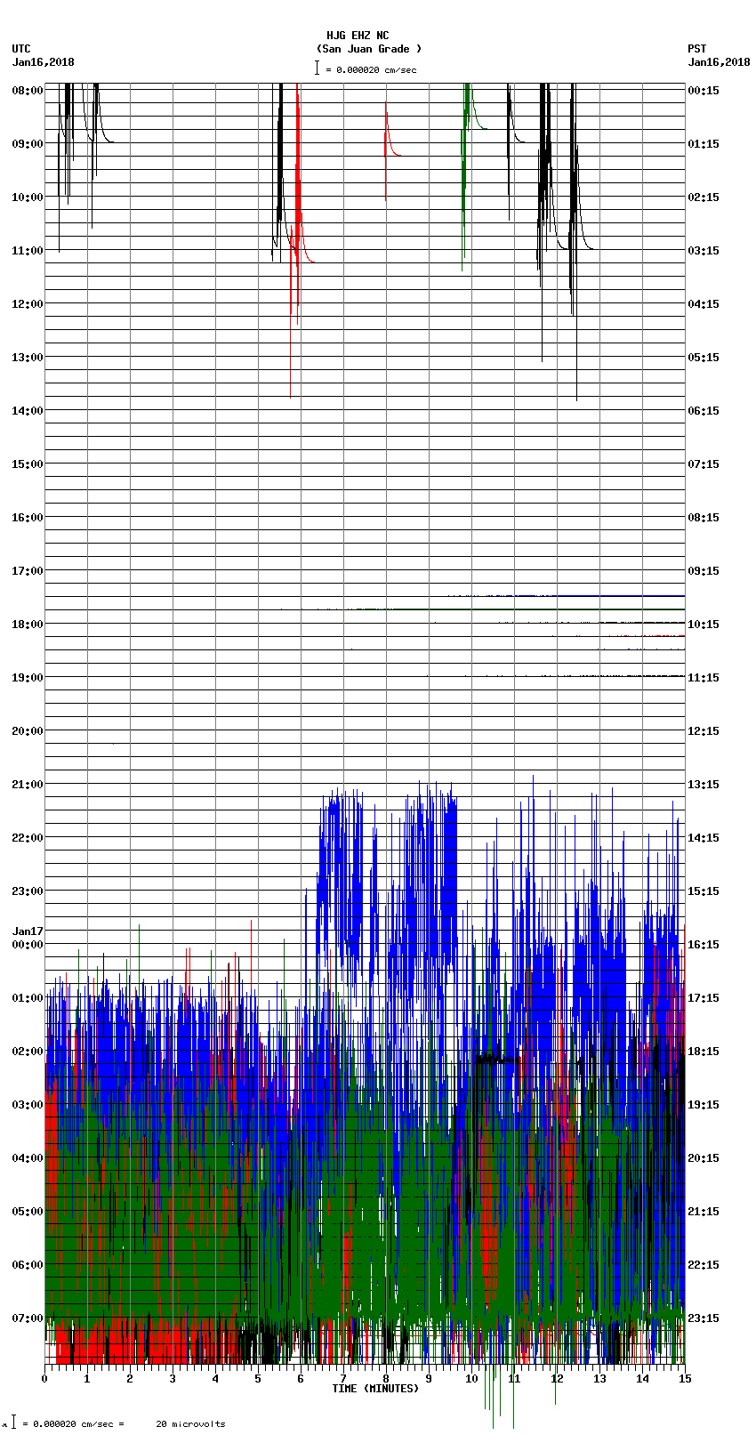 seismogram plot