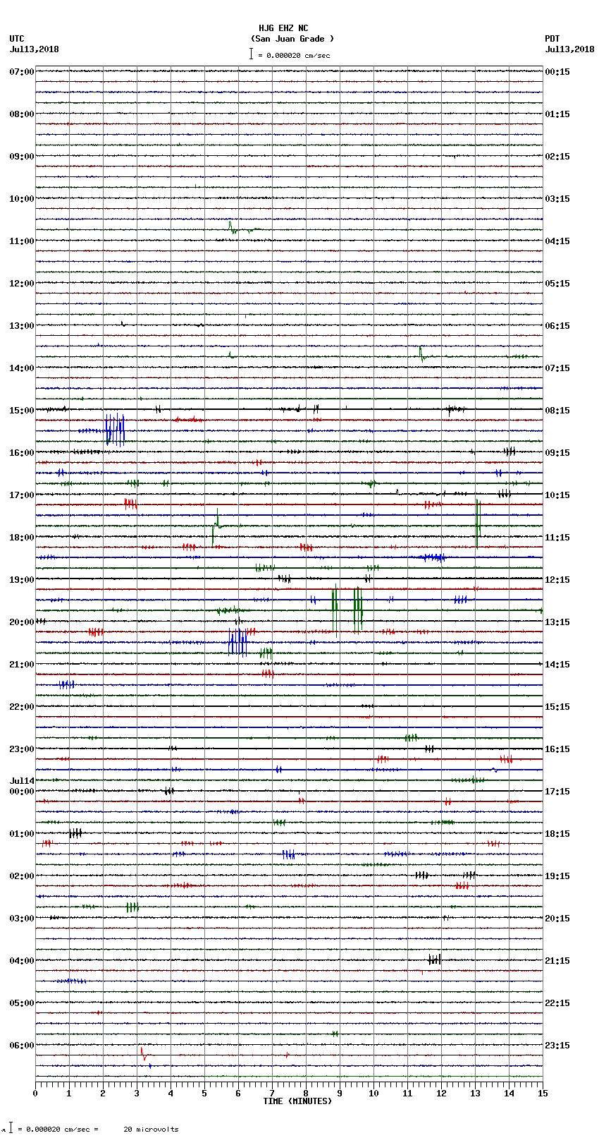 seismogram plot