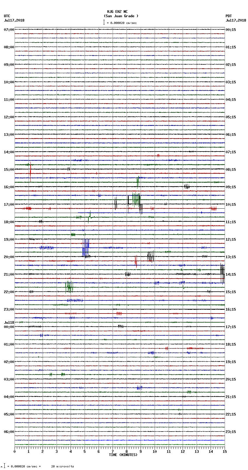 seismogram plot