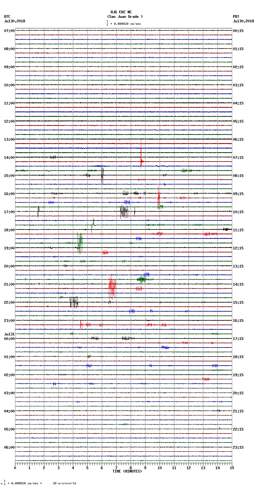 seismogram plot