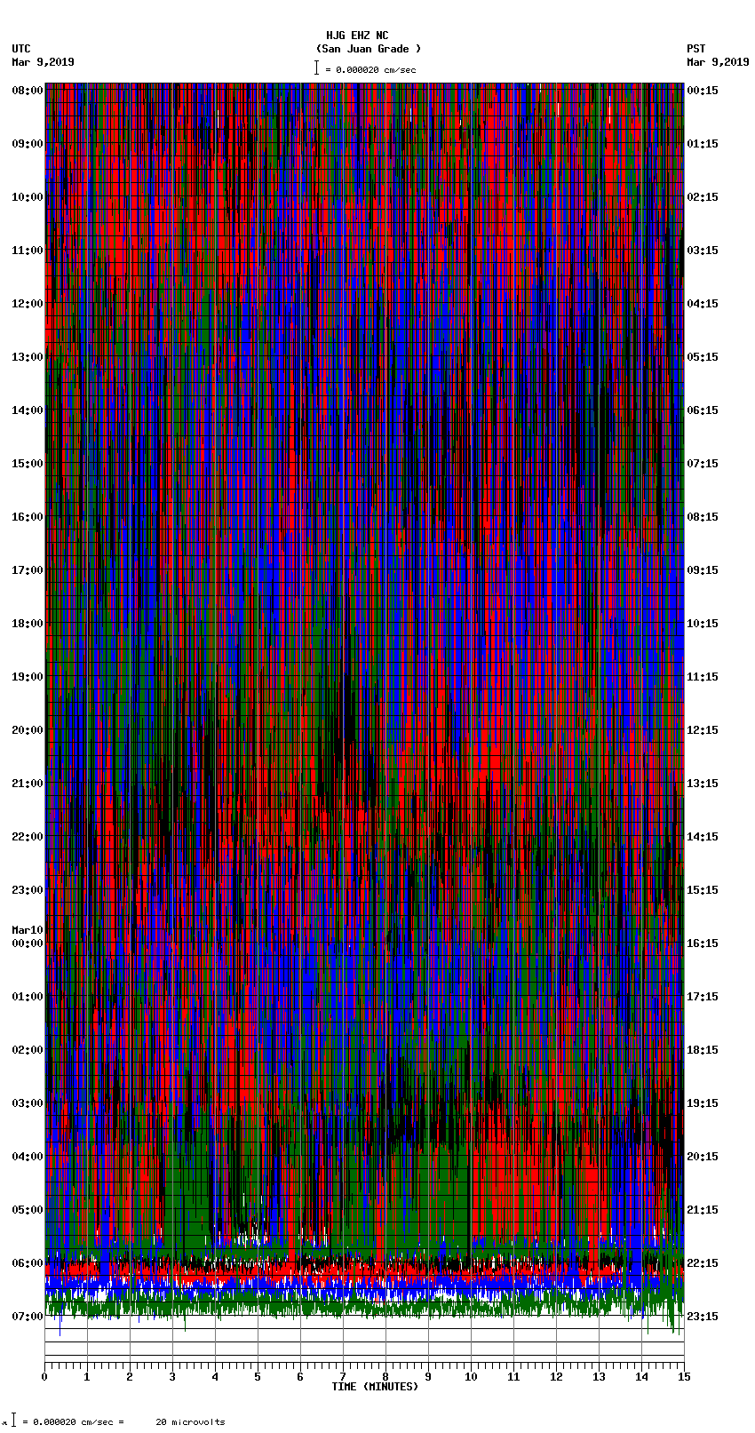 seismogram plot