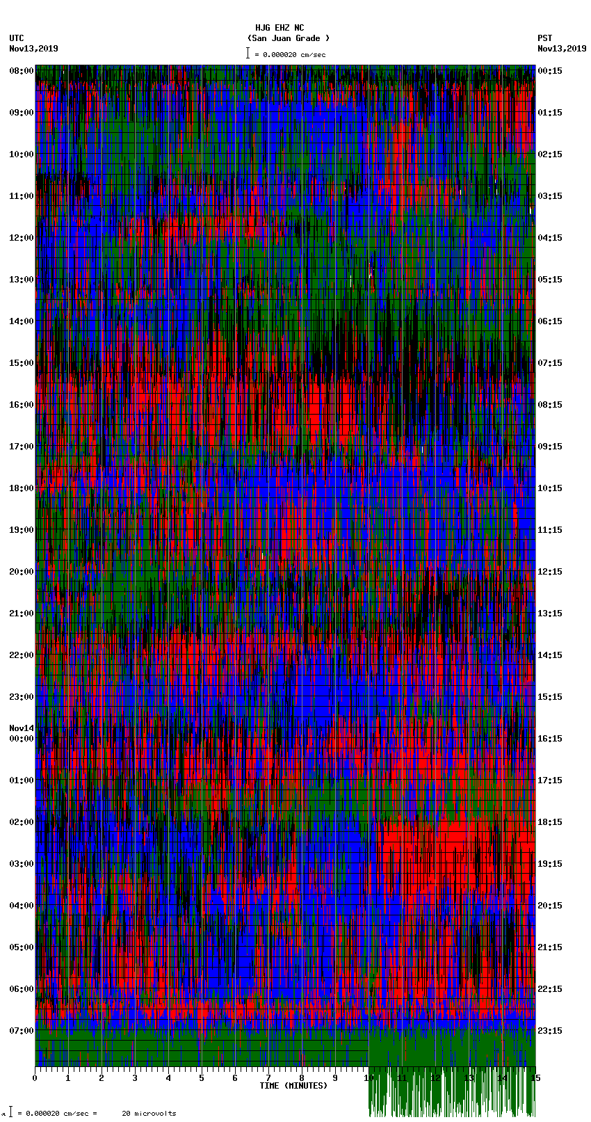 seismogram plot