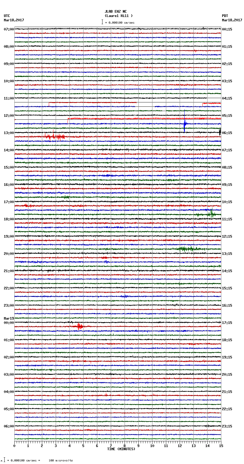 seismogram plot