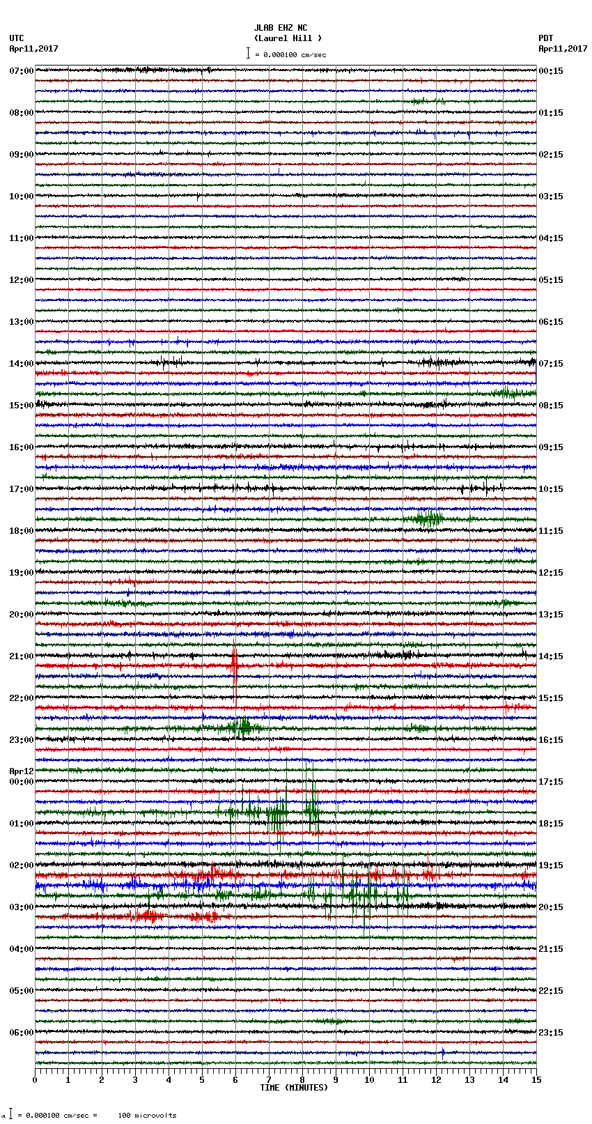 seismogram plot