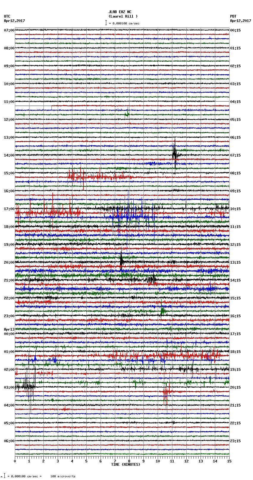 seismogram plot