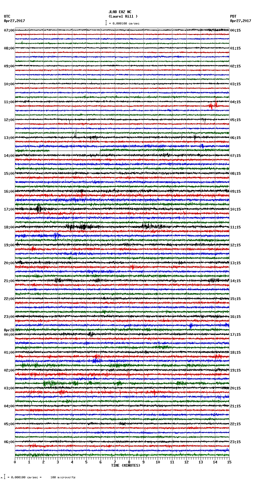 seismogram plot