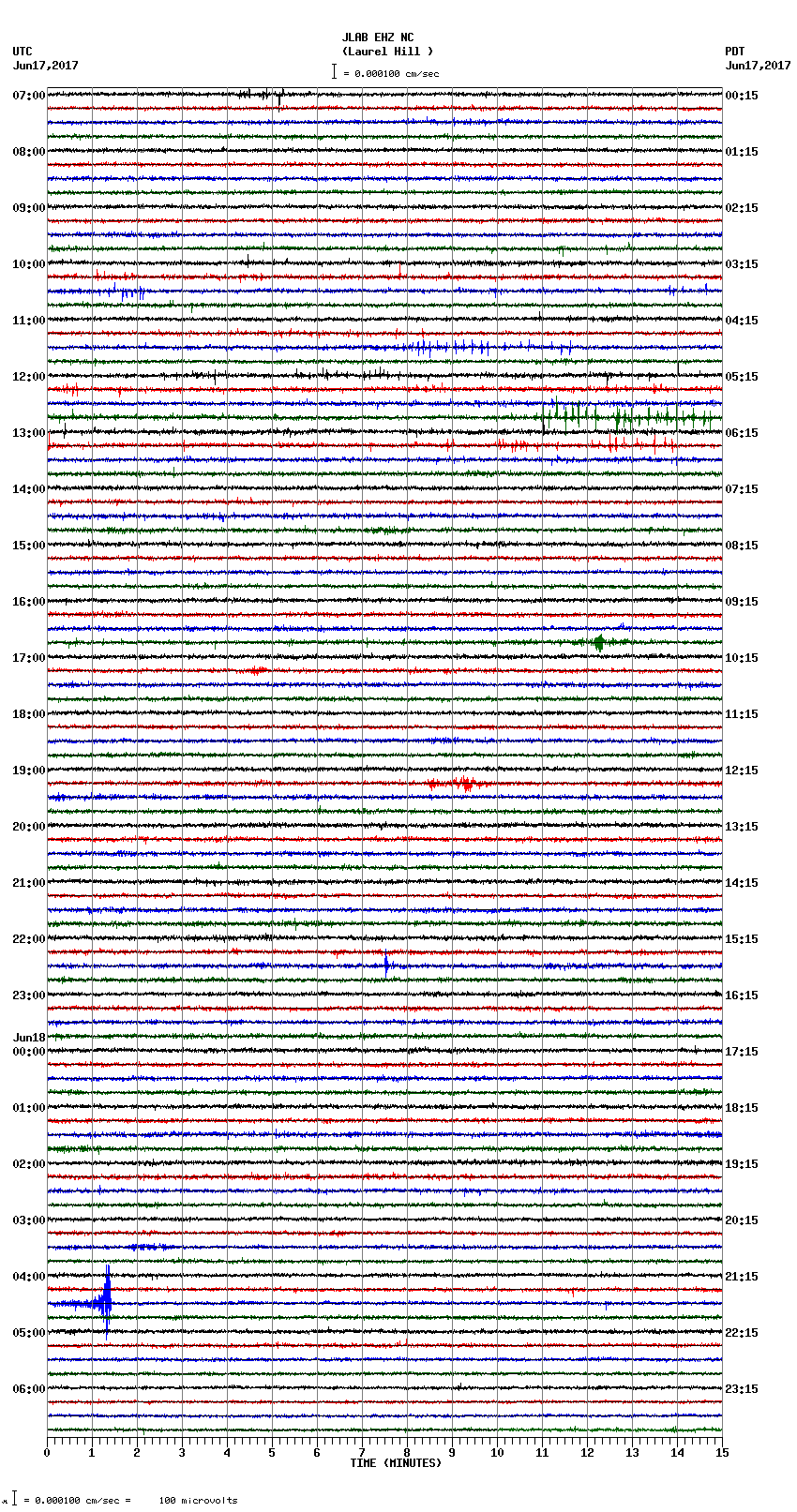 seismogram plot