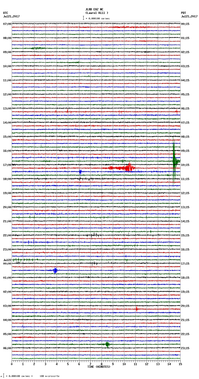 seismogram plot