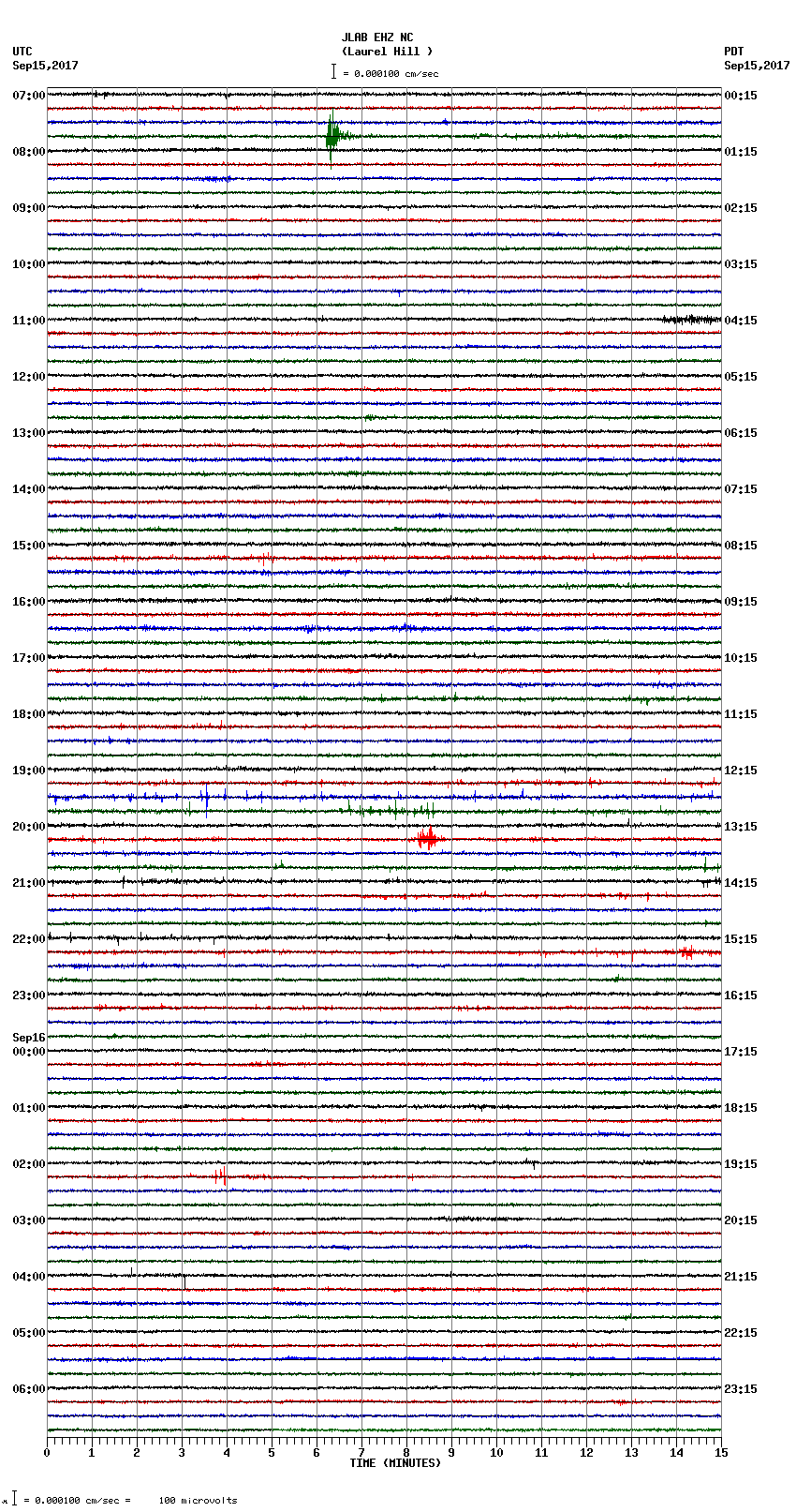 seismogram plot