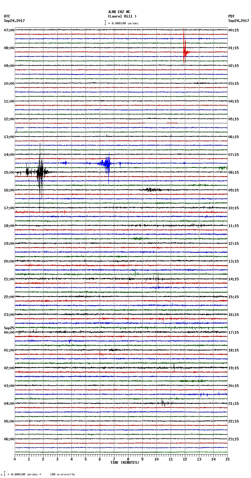 seismogram plot