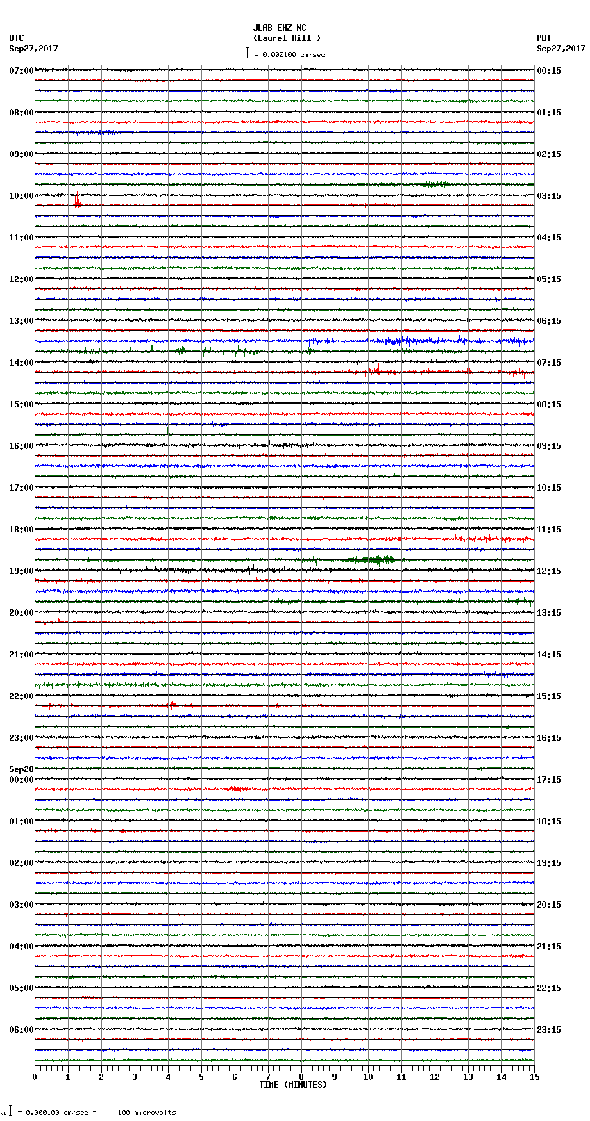 seismogram plot