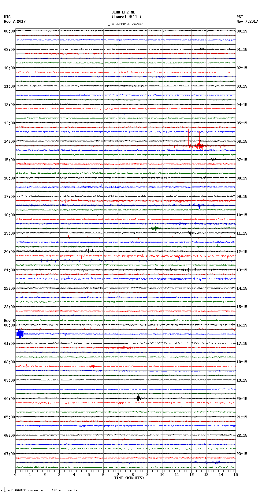 seismogram plot