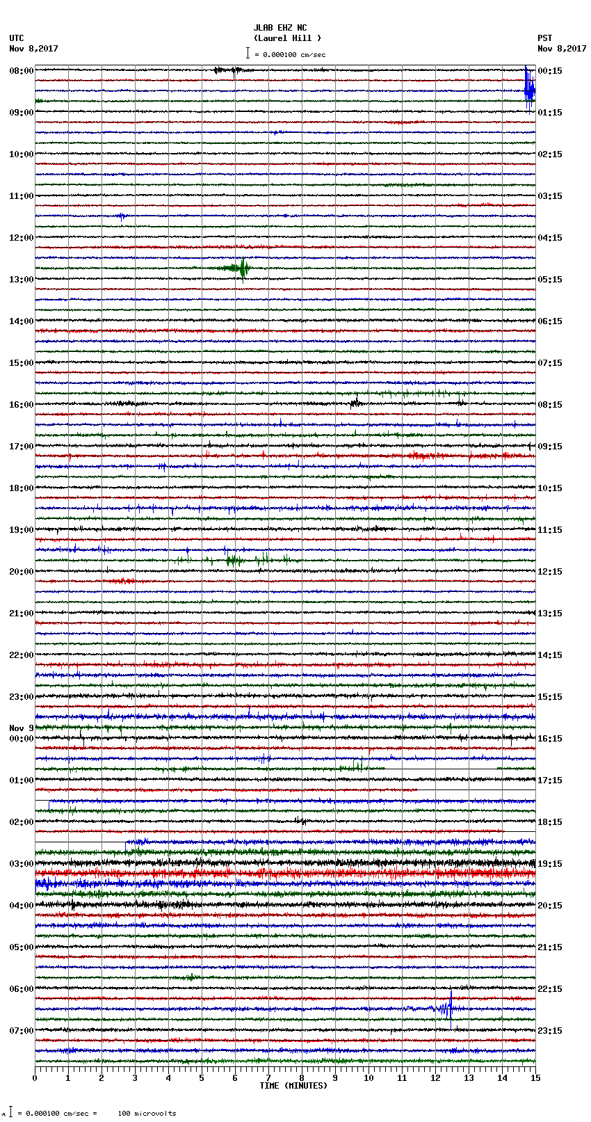 seismogram plot