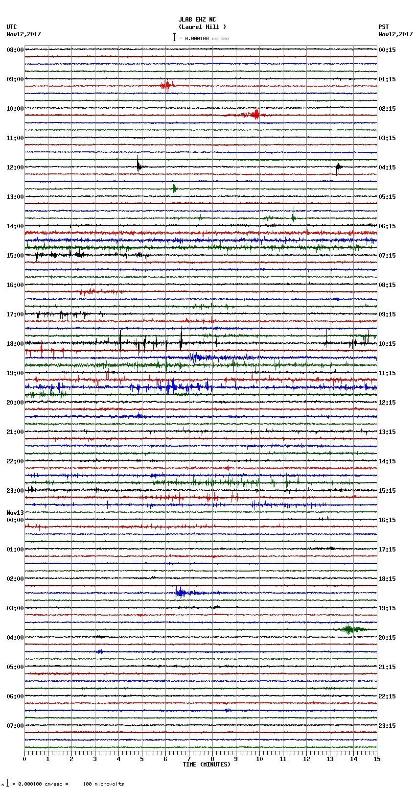 seismogram plot