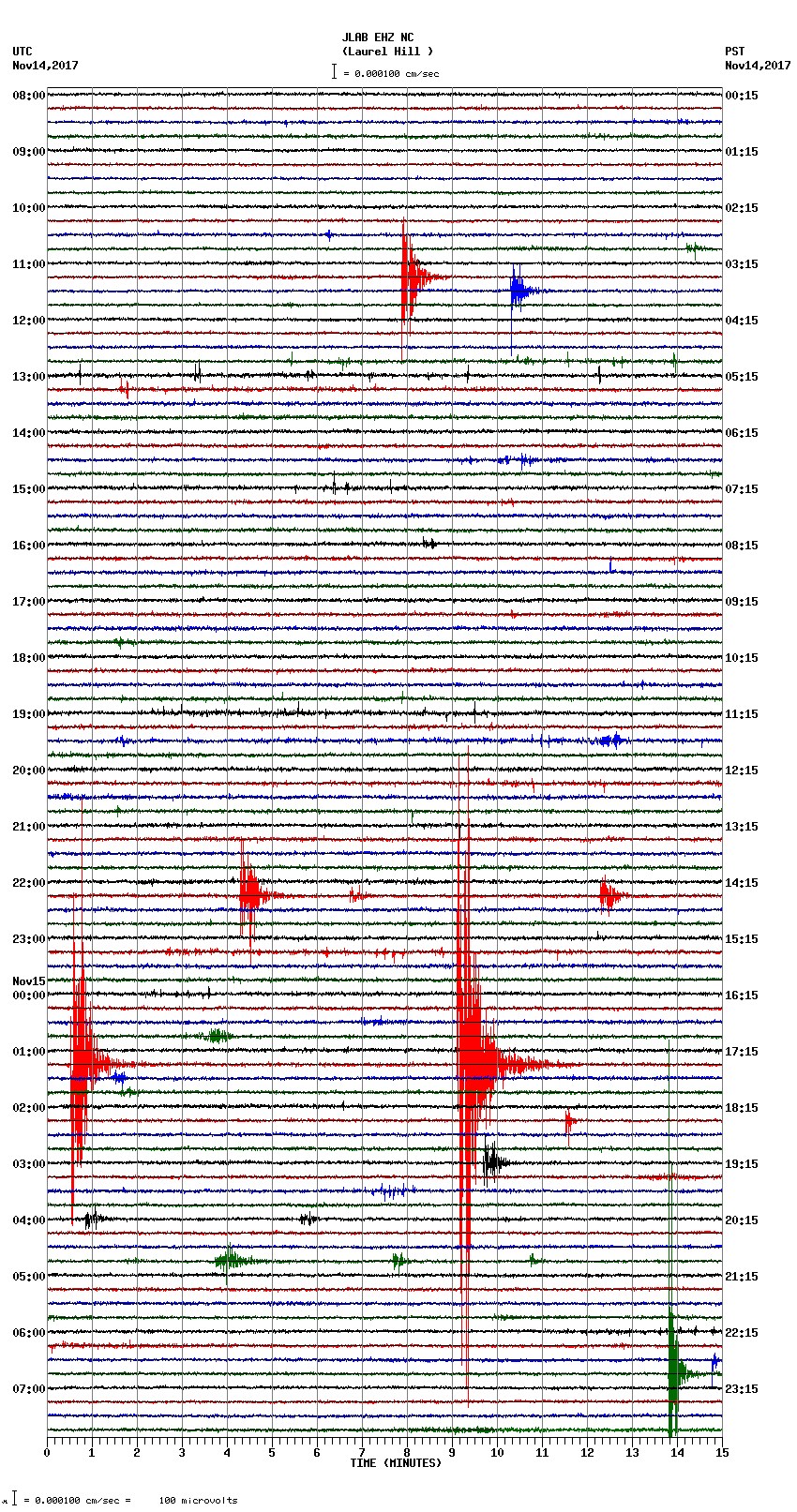 seismogram plot