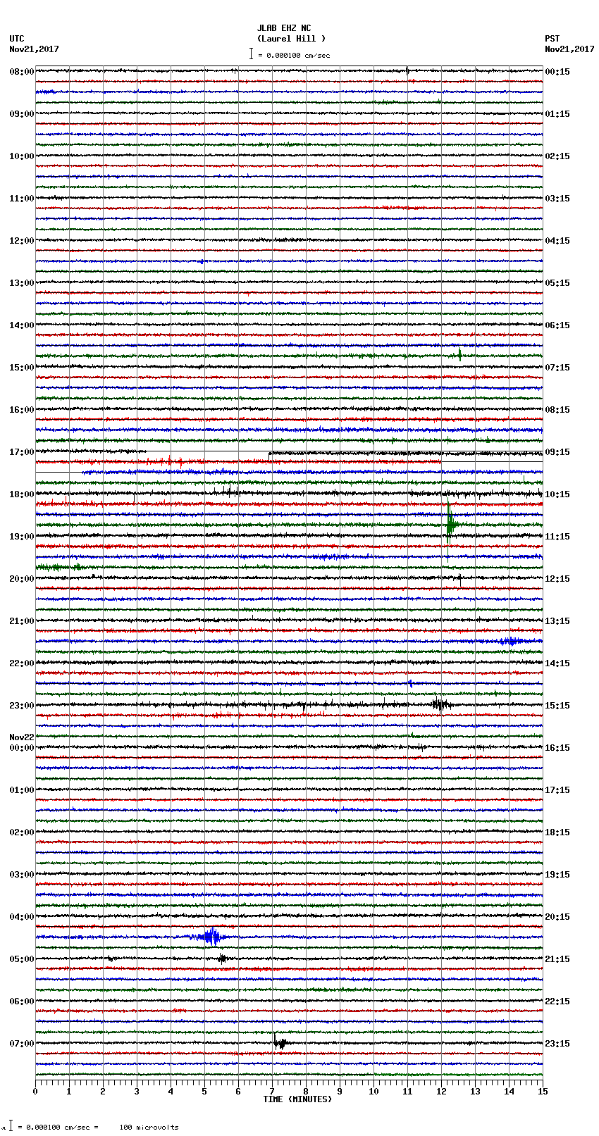 seismogram plot