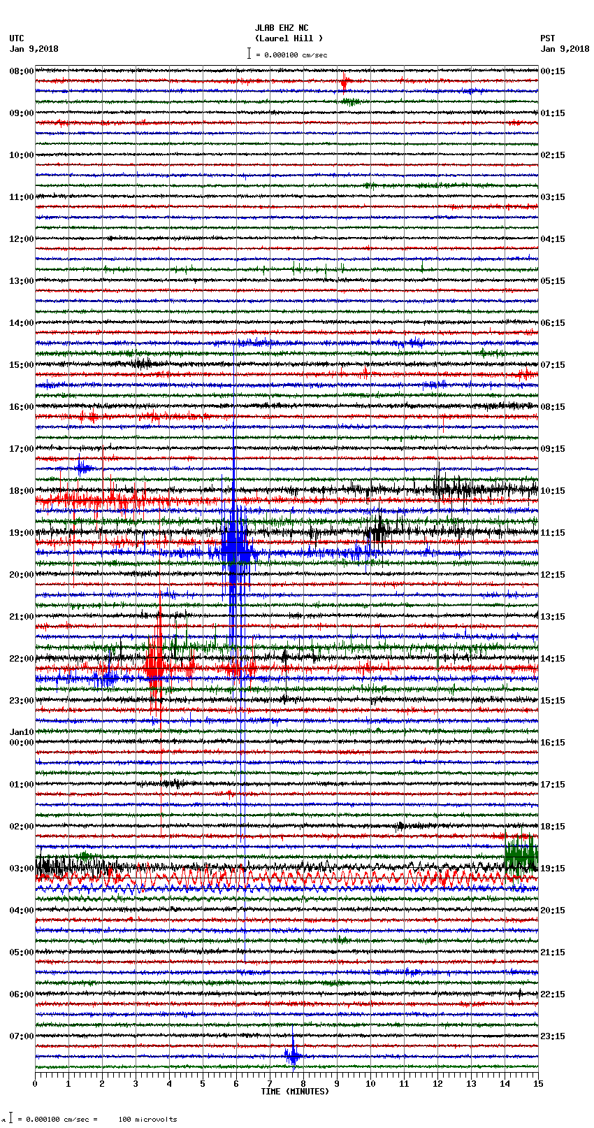 seismogram plot