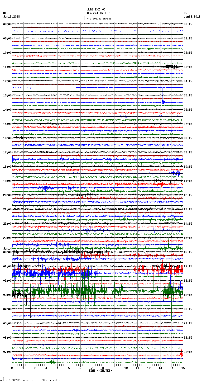 seismogram plot
