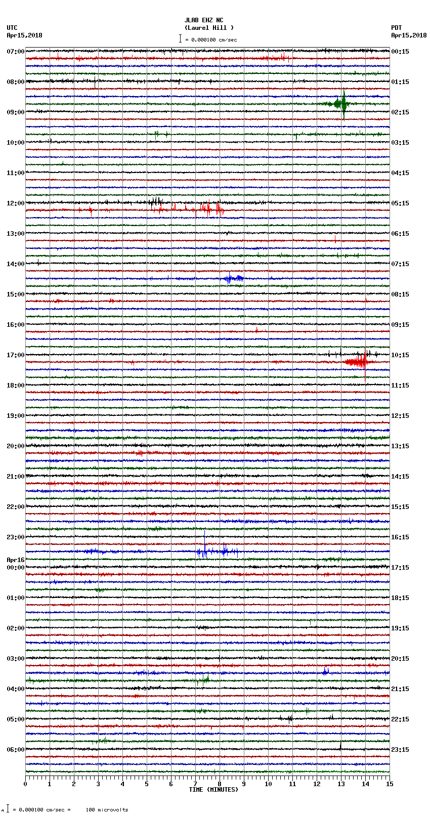 seismogram plot