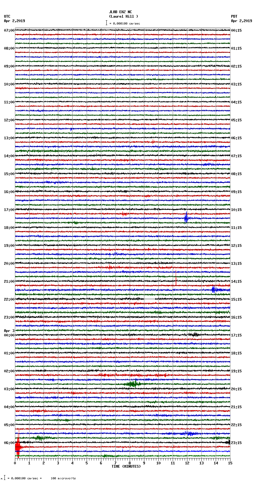 seismogram plot