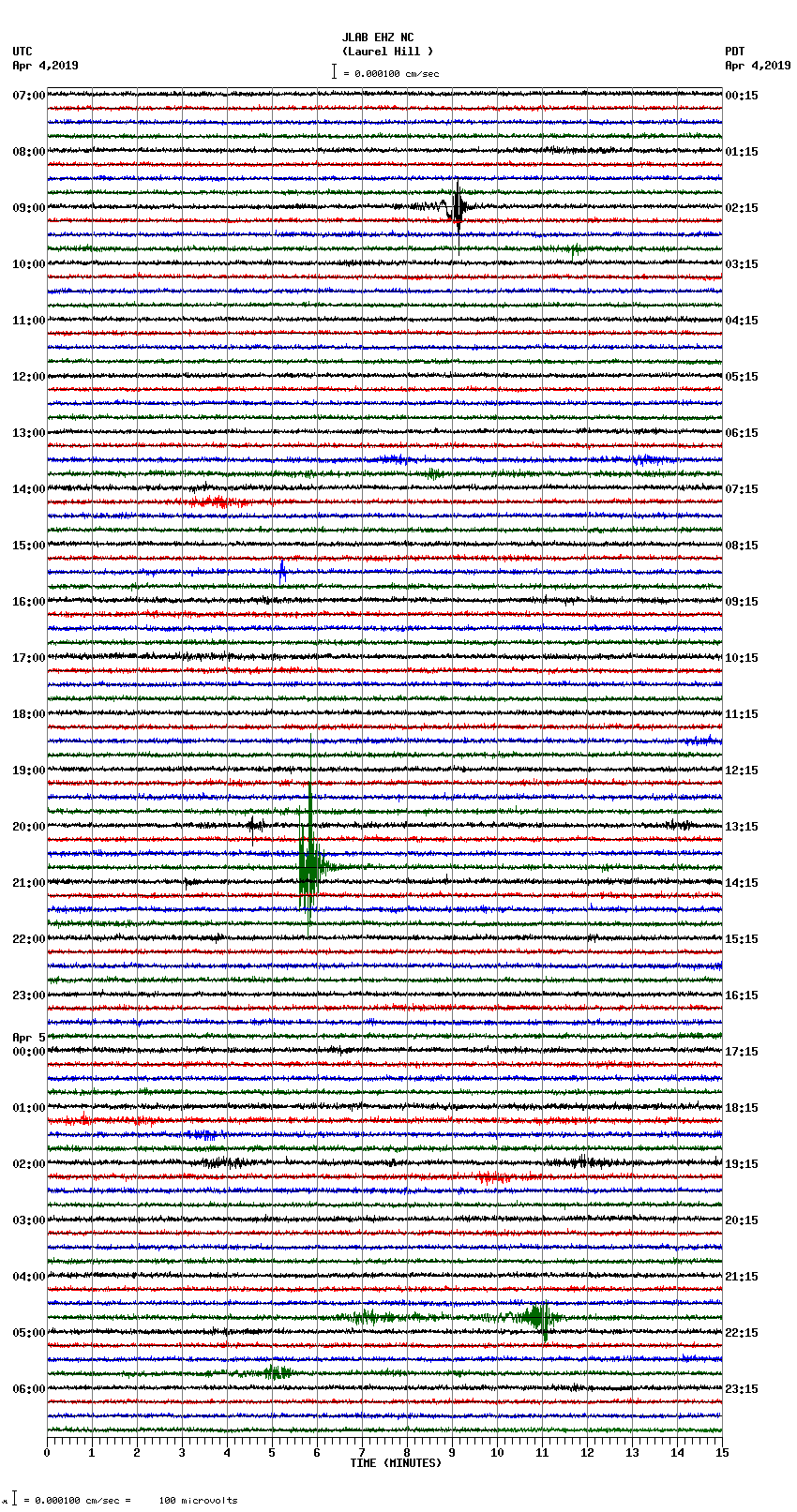 seismogram plot