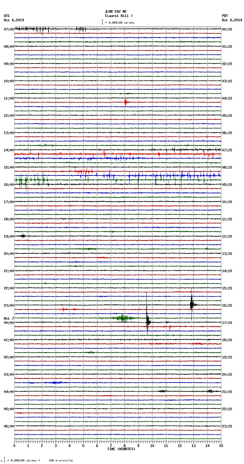 seismogram plot