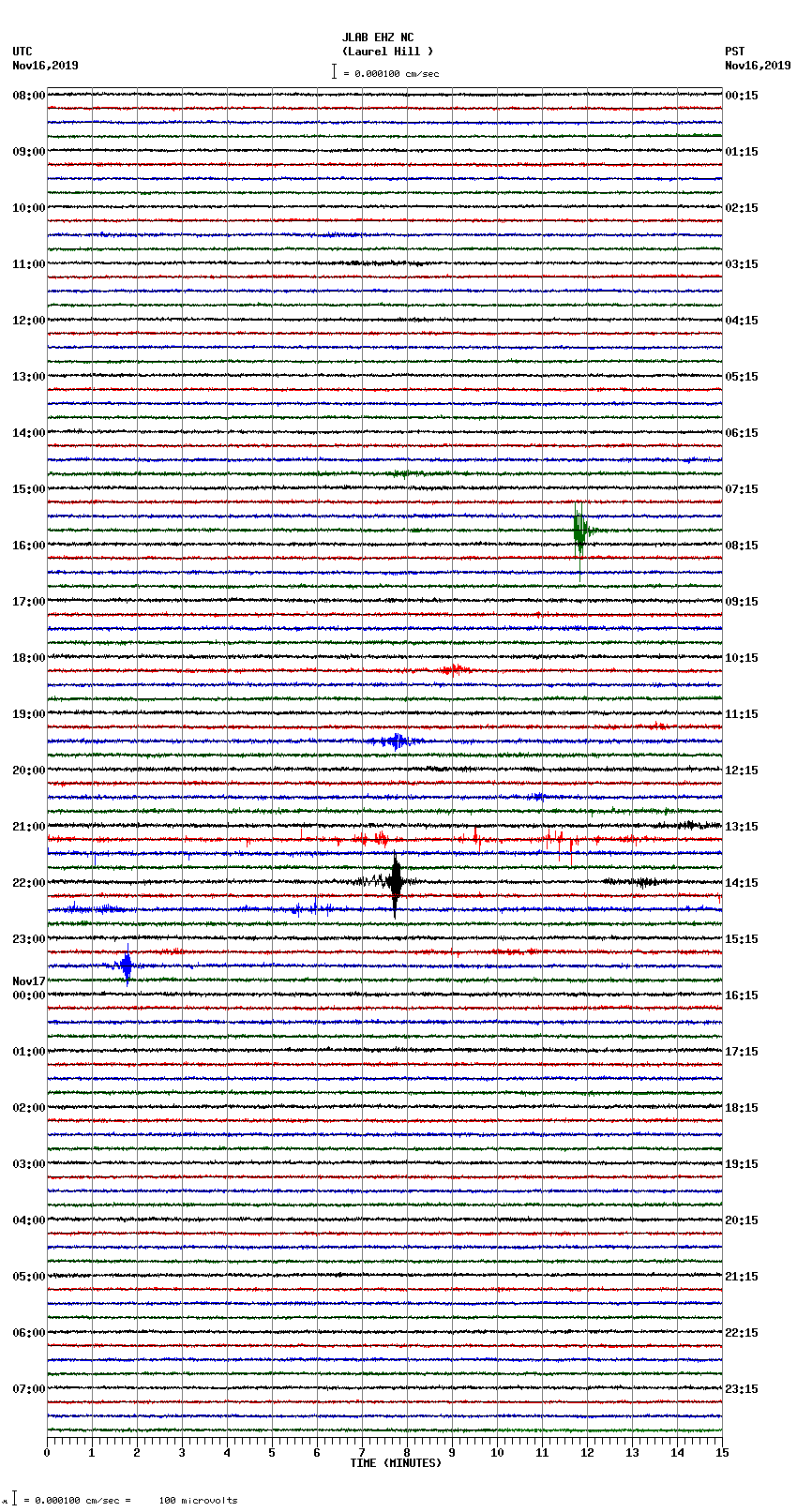 seismogram plot