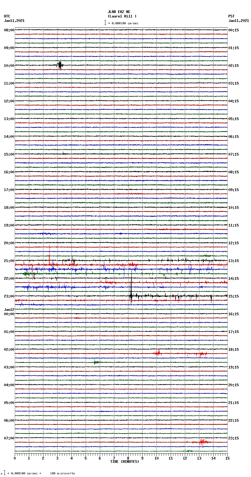 seismogram plot