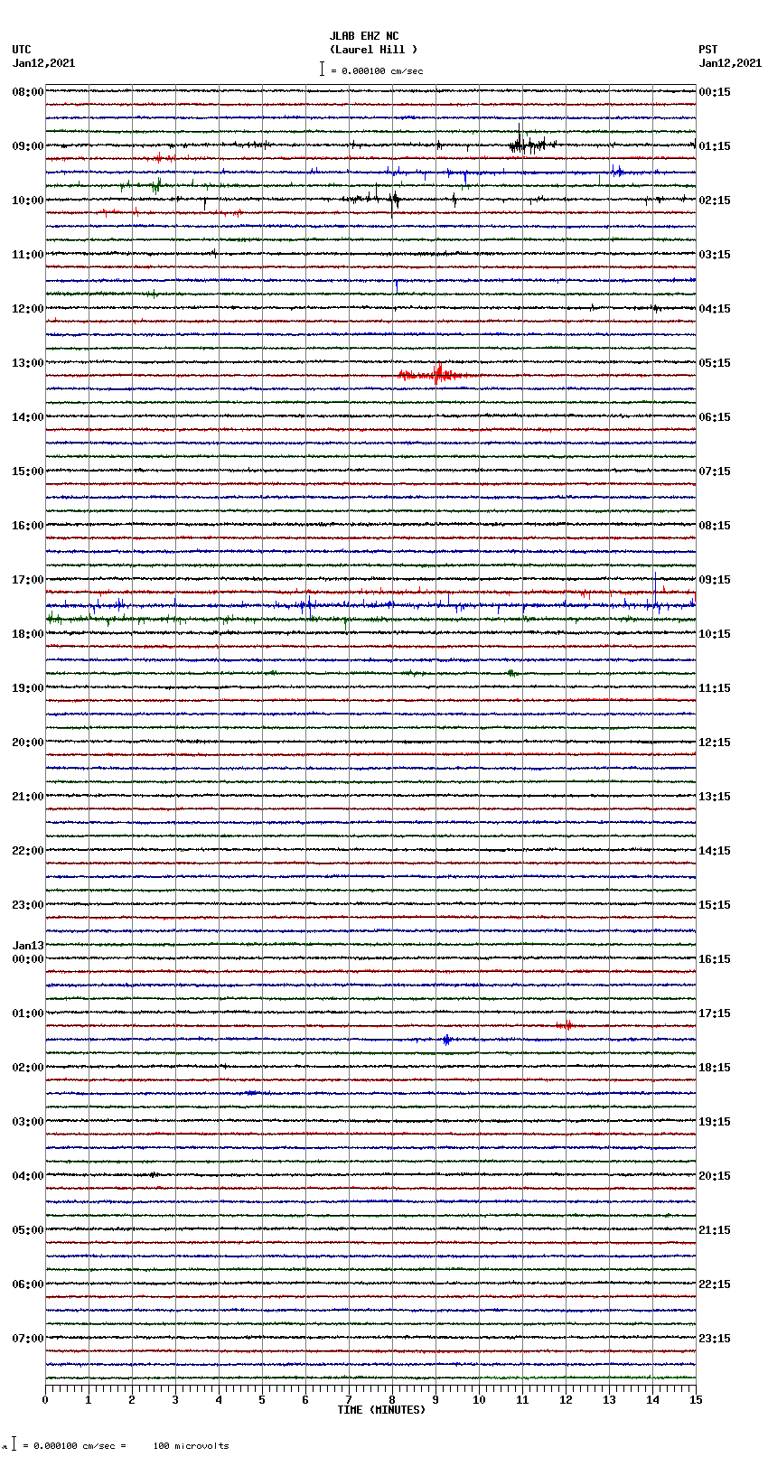 seismogram plot