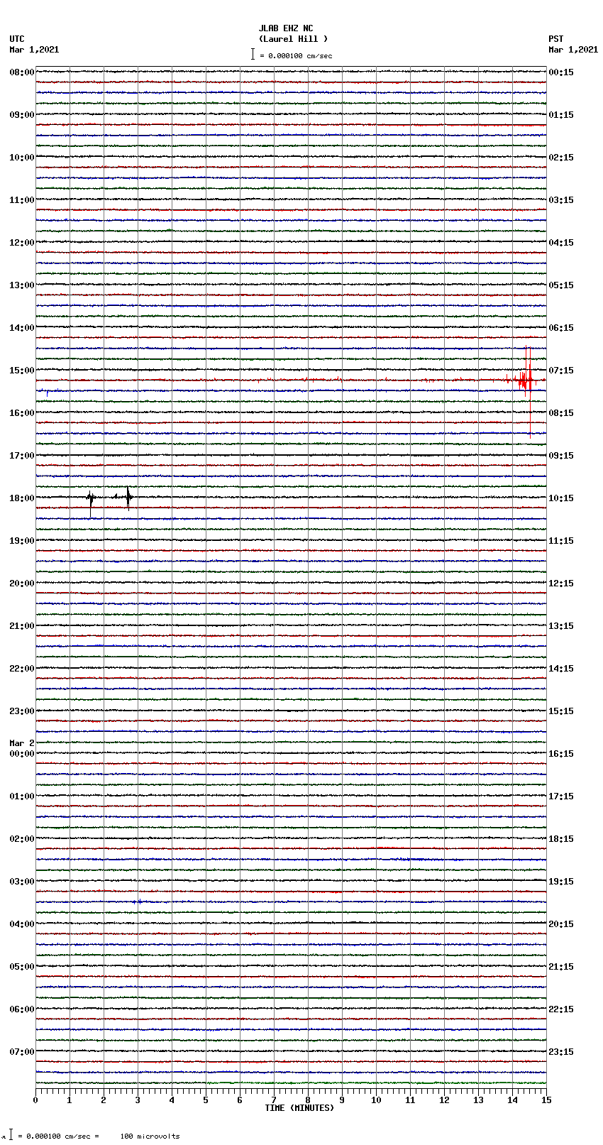 seismogram plot