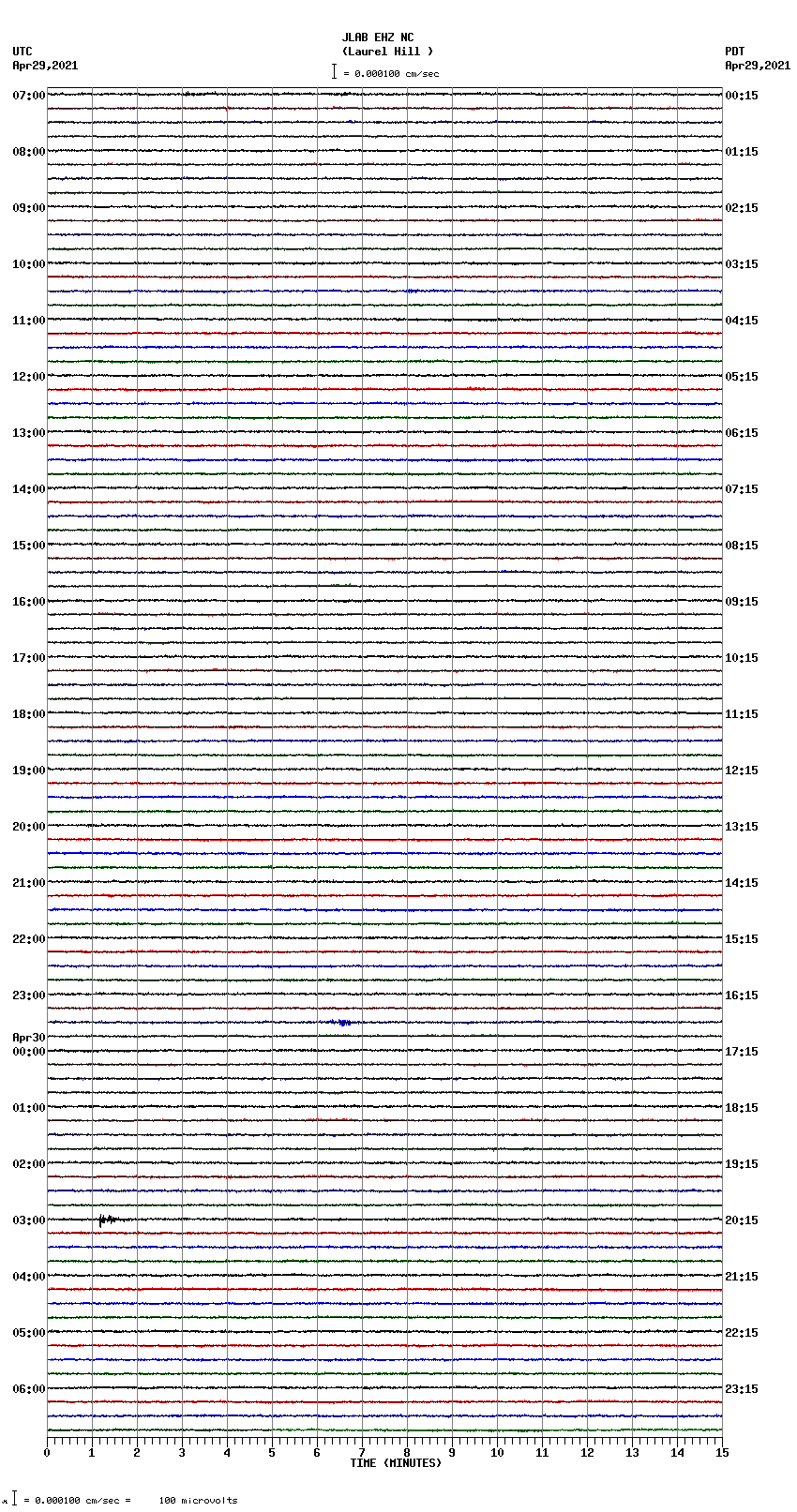 seismogram plot