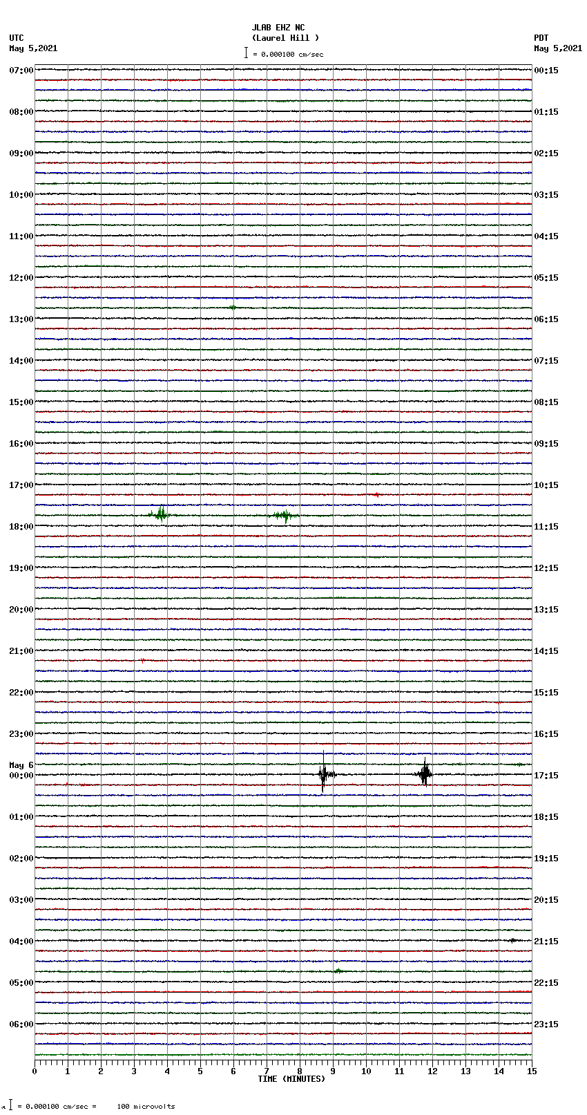 seismogram plot