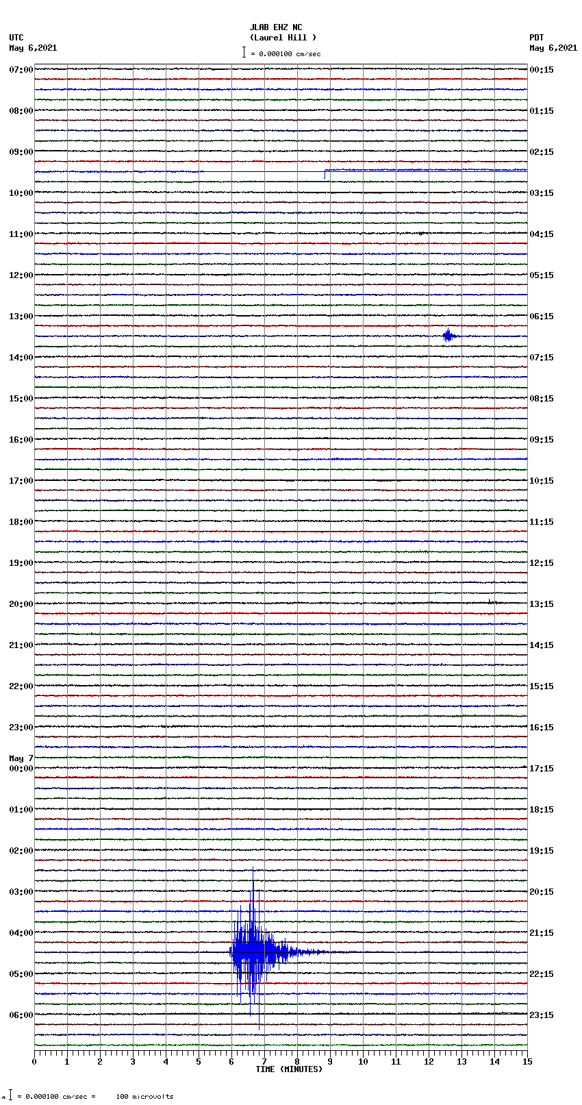 seismogram plot