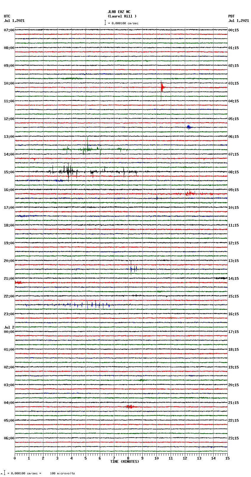 seismogram plot