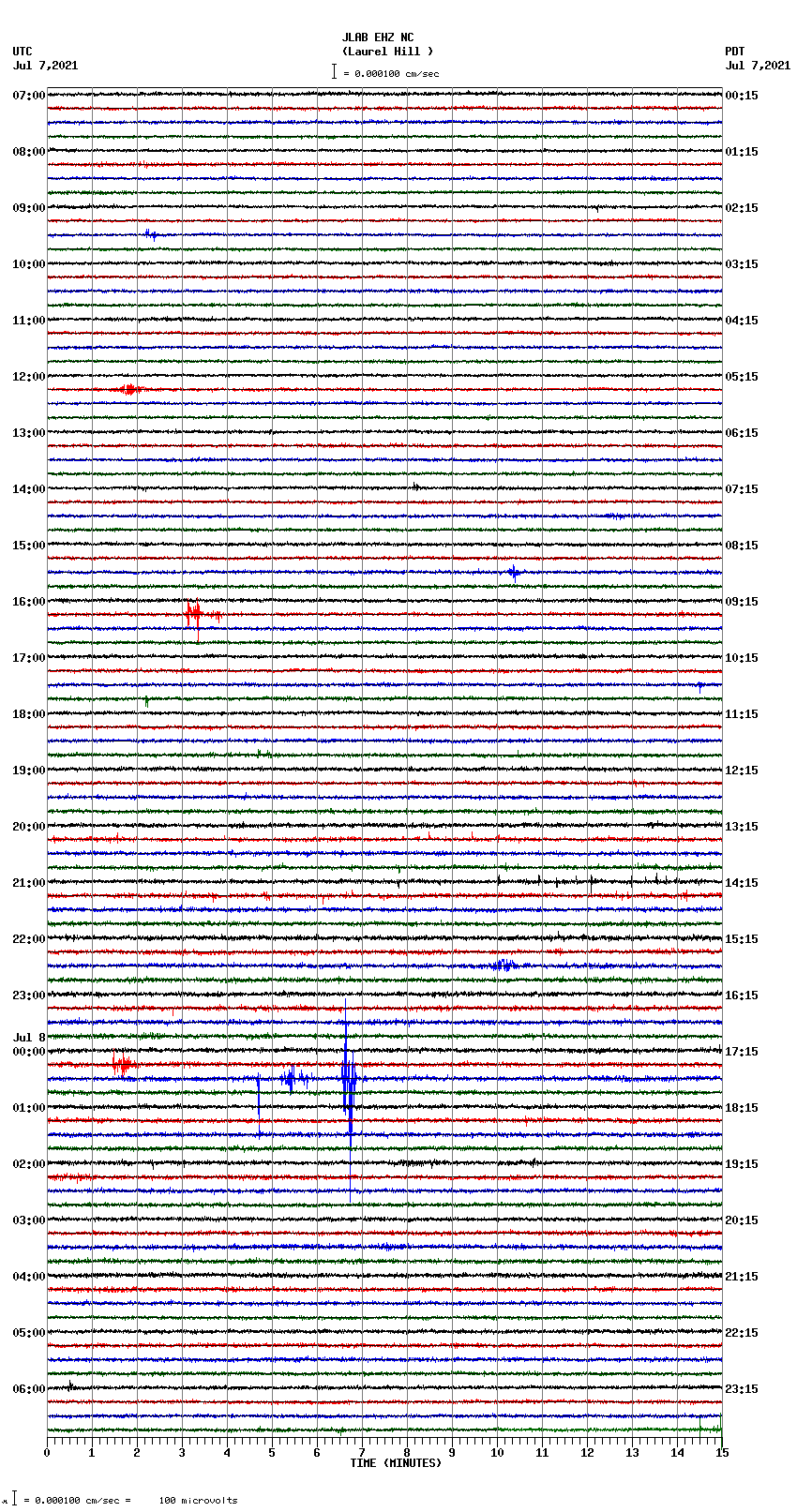 seismogram plot