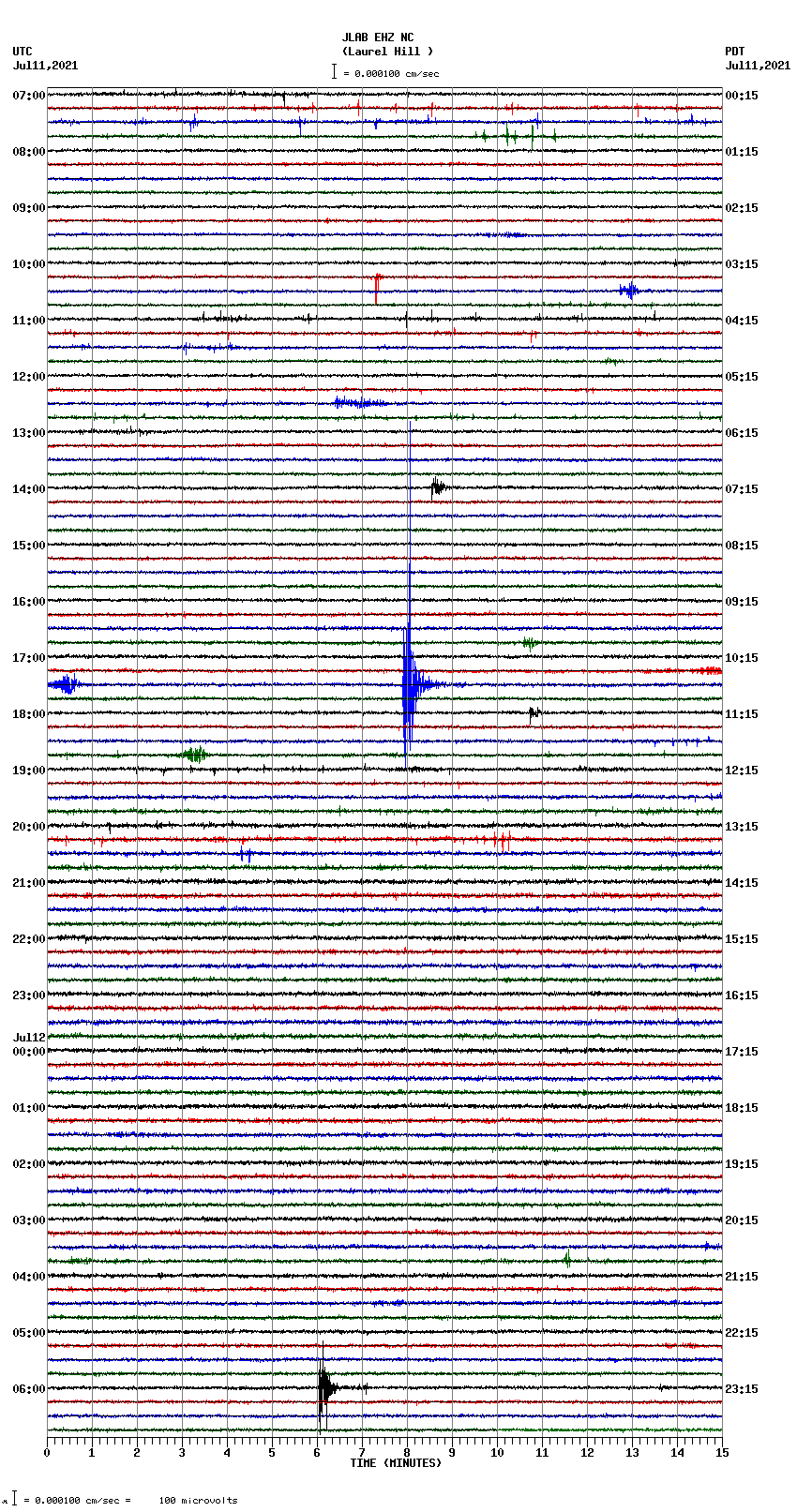 seismogram plot