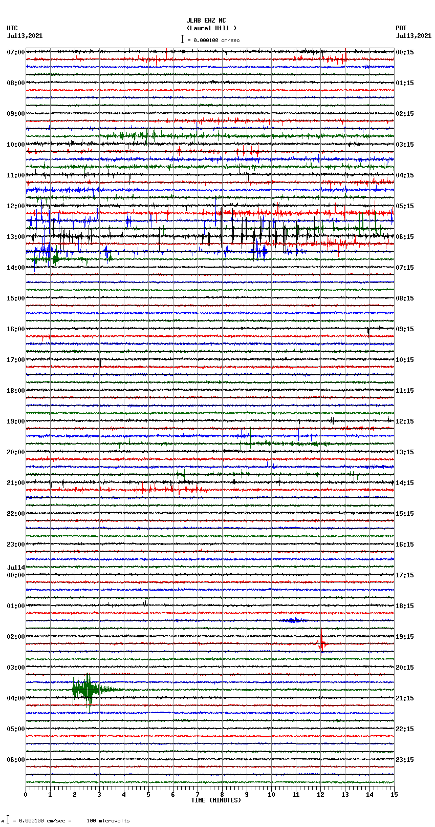 seismogram plot