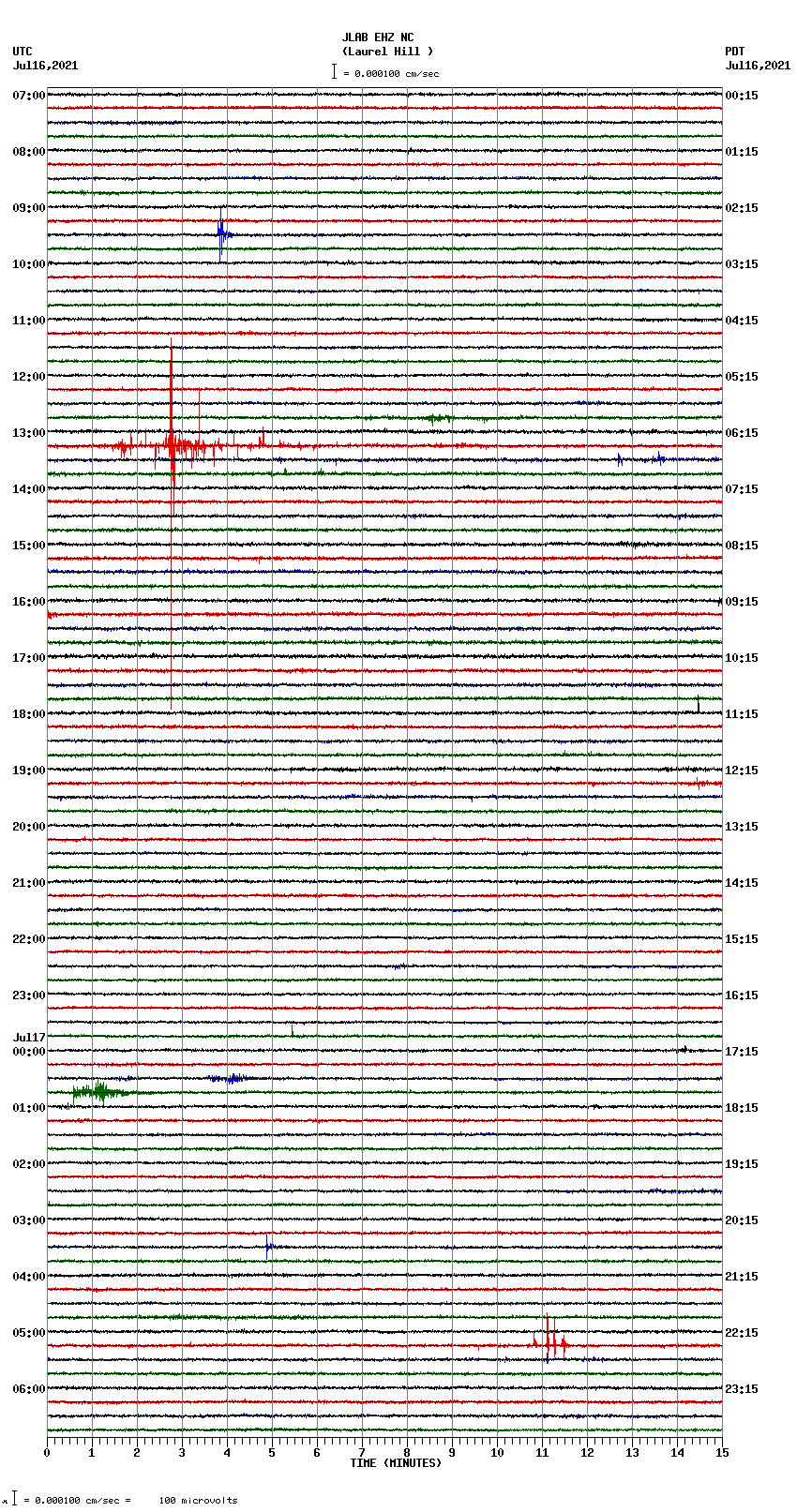 seismogram plot