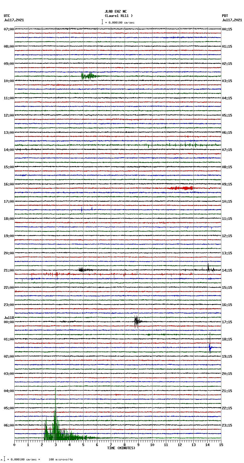 seismogram plot