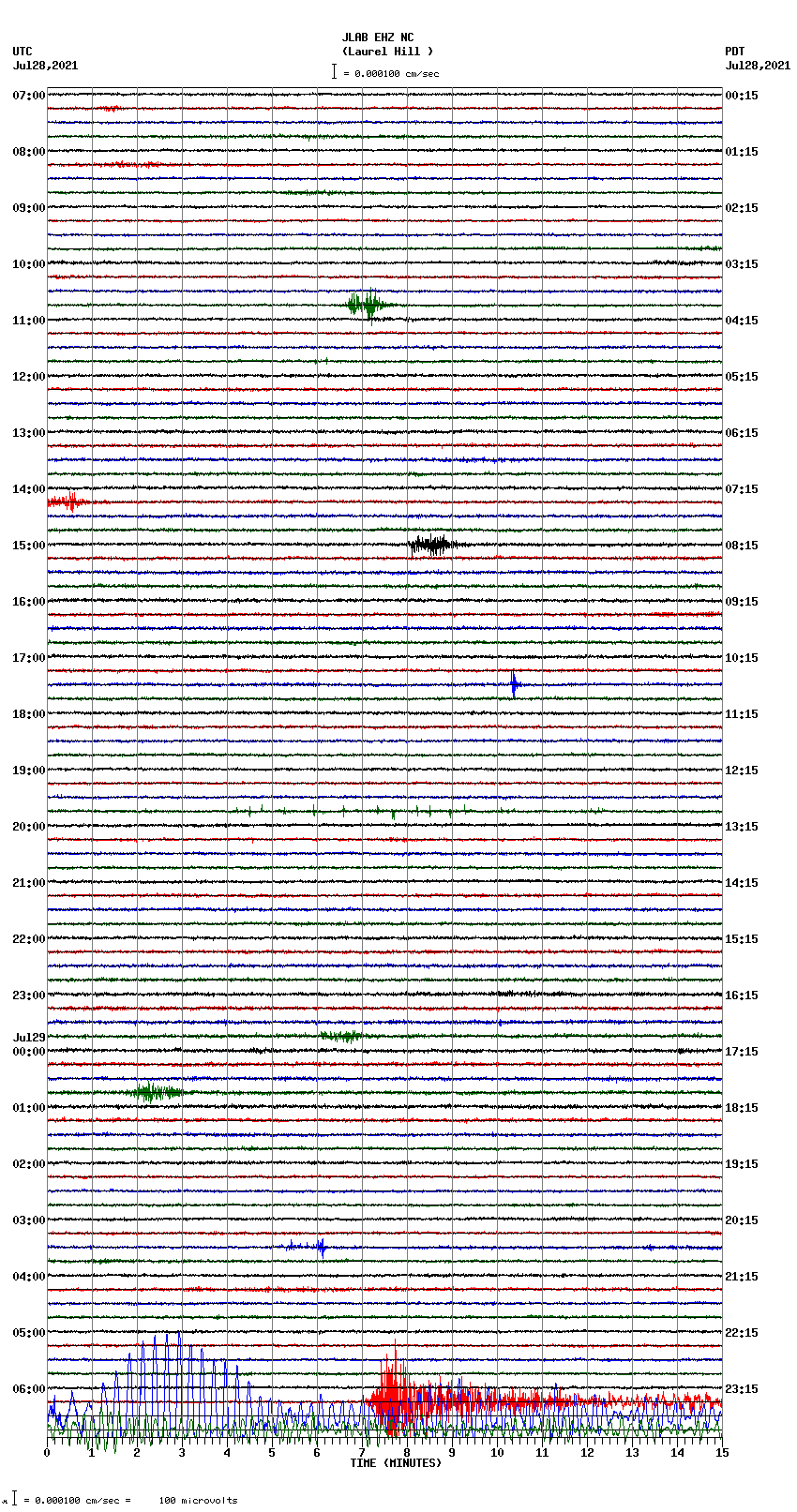 seismogram plot