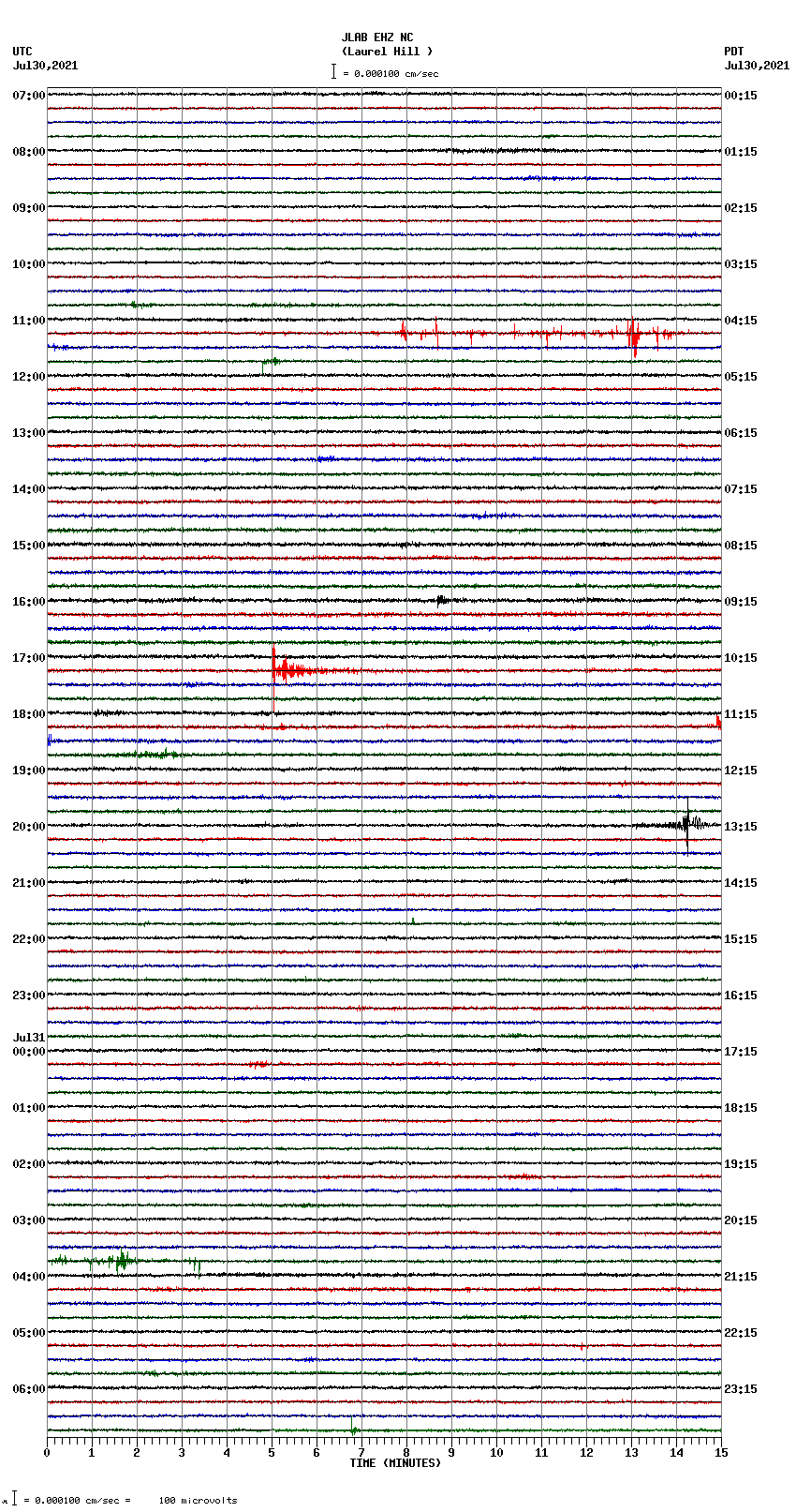 seismogram plot