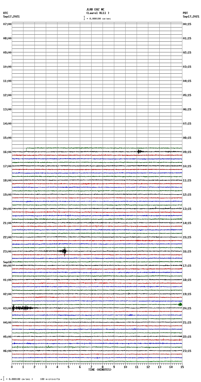 seismogram plot