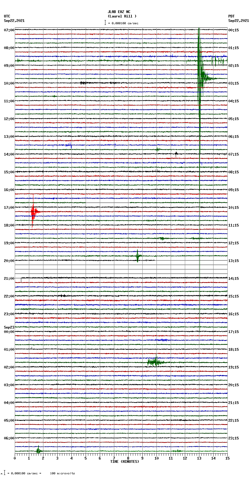 seismogram plot