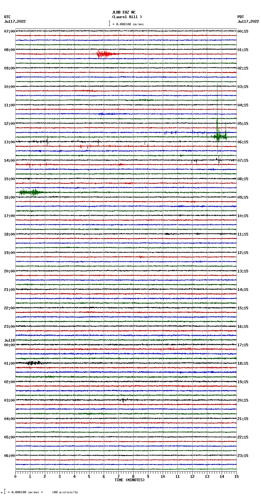 seismogram plot