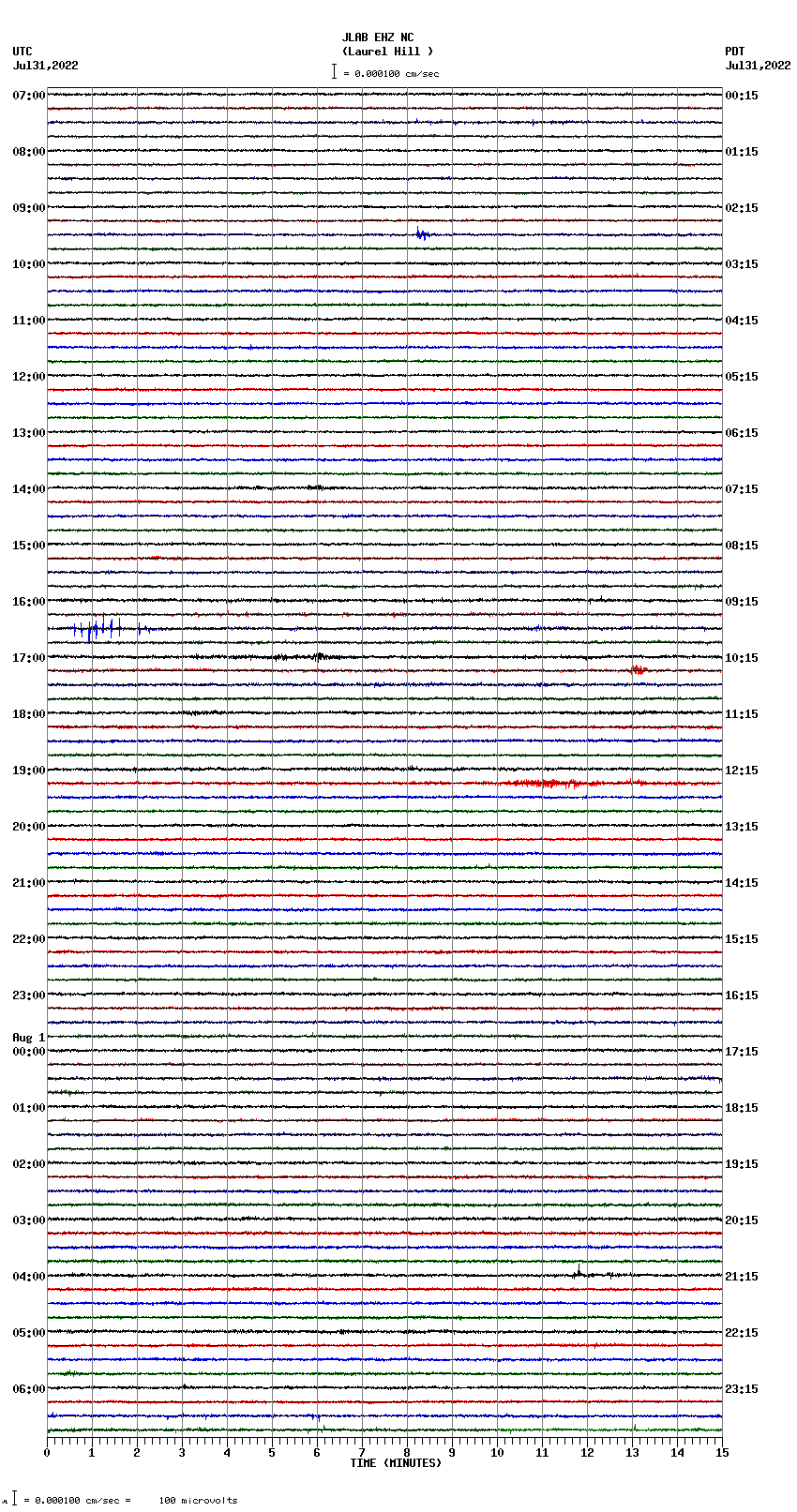 seismogram plot