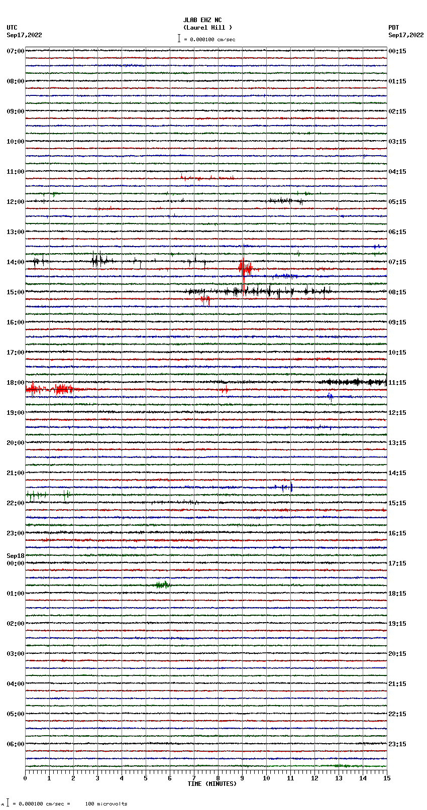 seismogram plot