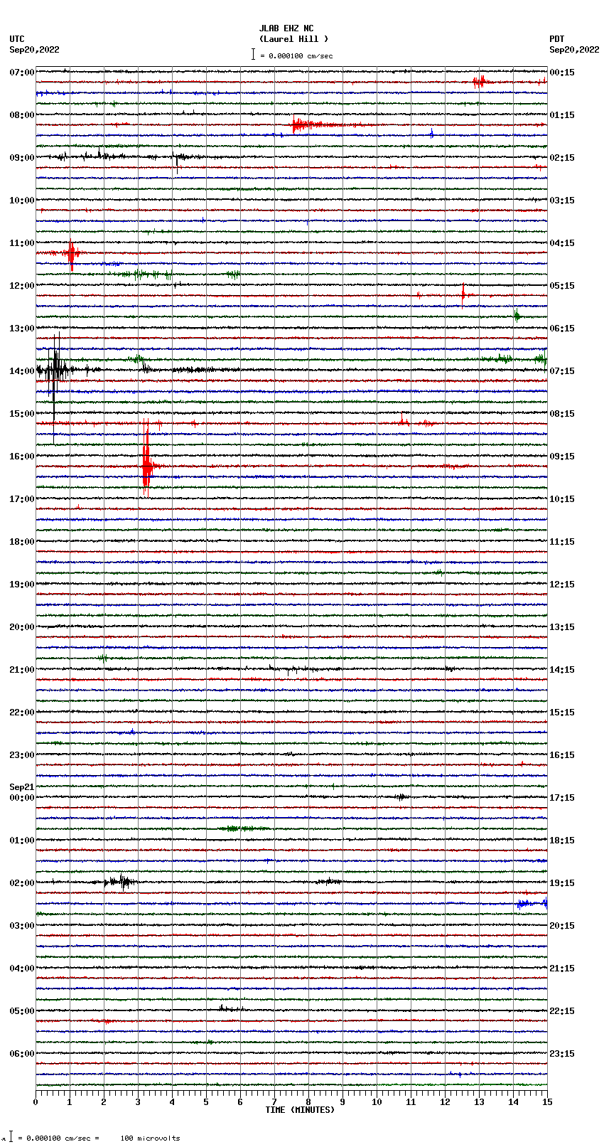 seismogram plot